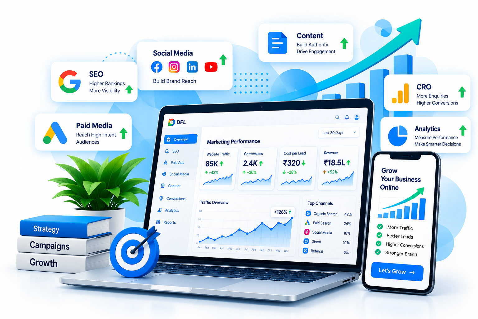 Digital Marketing Services for Search Paid Media and Conversion Growth