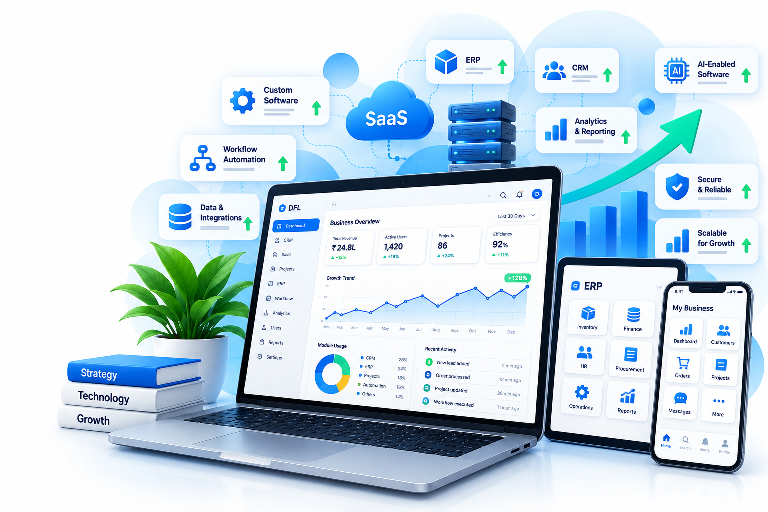 Custom Software Development and Business Systems